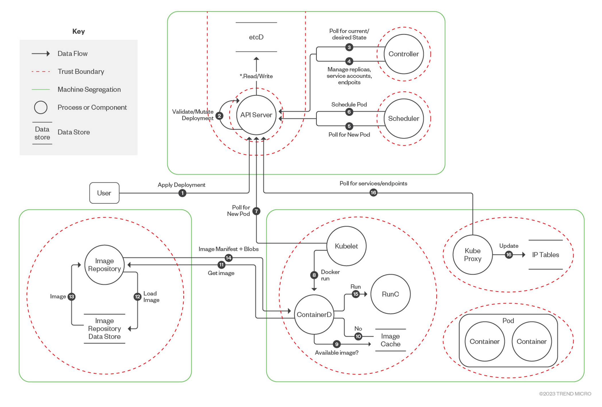 Threat Model by CNCF Financial Services User Group