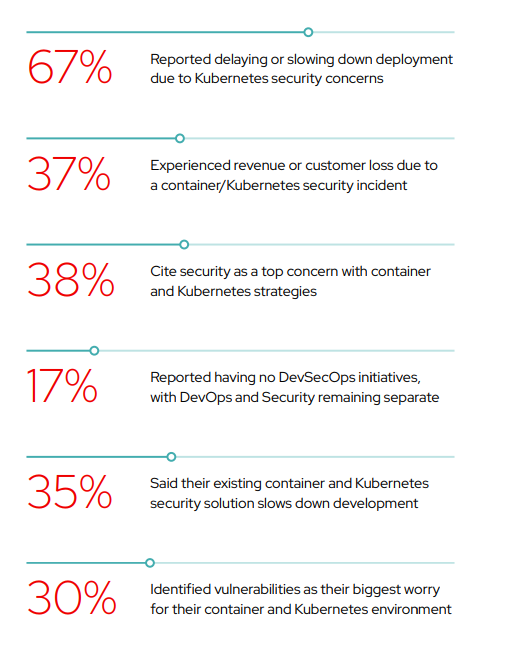 Kubernetes Security Key Findings [2]