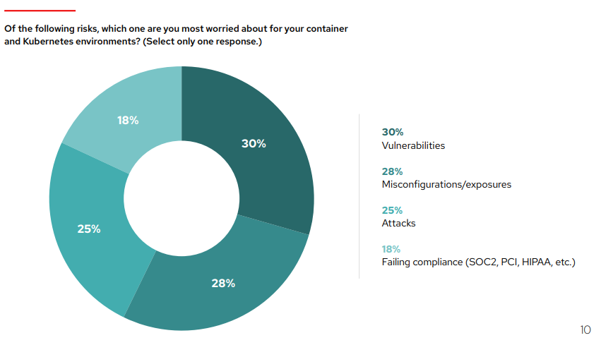 Kubernetes Security Top Concerns [2]