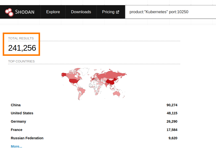 Search for public Kubernetes instances with Shodan